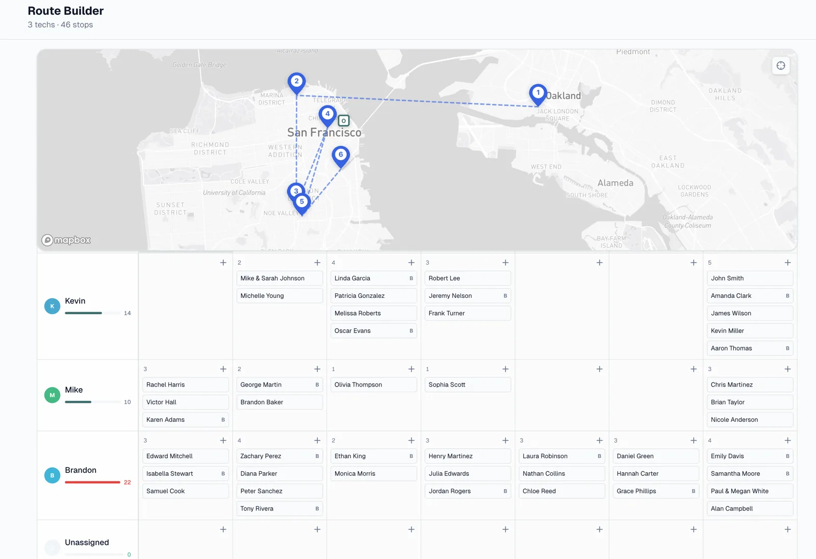 PoolOps route scheduling dashboard showing a week of assigned pool service stops